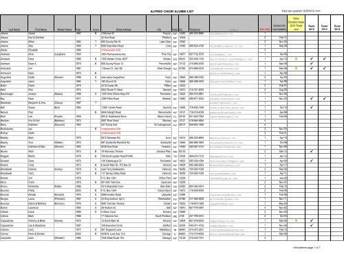 member list - the Alfred State College intranet site