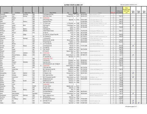 member list - the Alfred State College intranet site