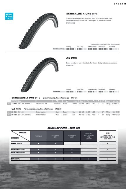 Schwalbe 2019 PT