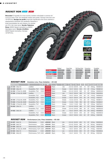 Schwalbe 2019 PT