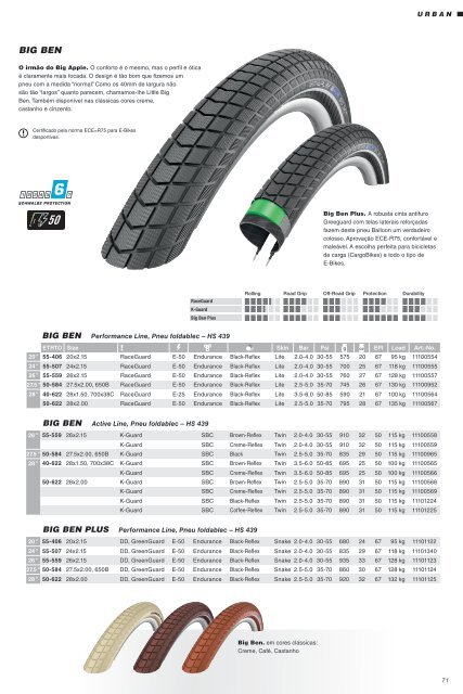 Schwalbe 2019 PT