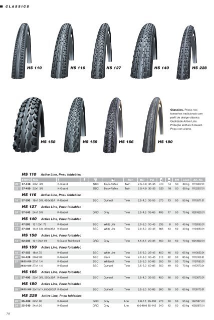 Schwalbe 2019 PT