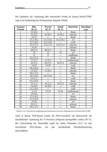 Morphologische und DNA-analytische Untersuchungen am - OPUS ...