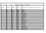 MDDS STC MDDS DTC MDDS Sub_DT MDDS PLCN MDDS NAME ...