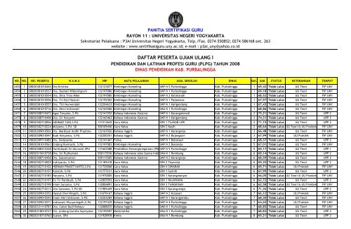 hasi-plpg1 - Uad