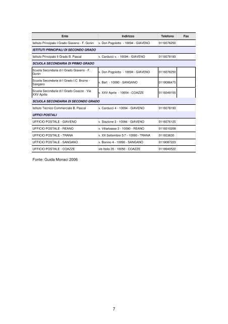 Scheda Val Sangone - Regione Piemonte