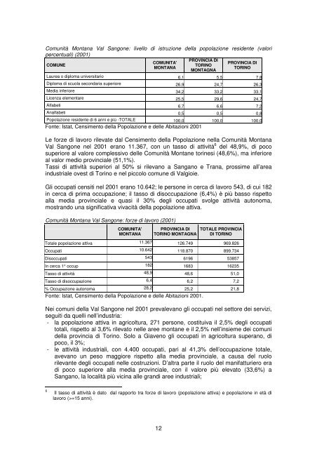 Scheda Val Sangone - Regione Piemonte