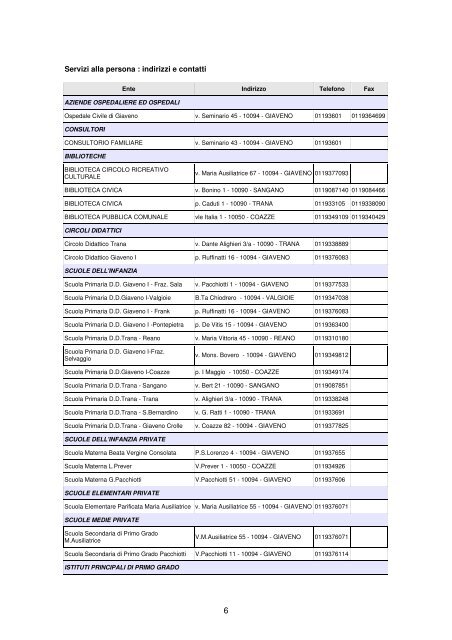 Scheda Val Sangone - Regione Piemonte