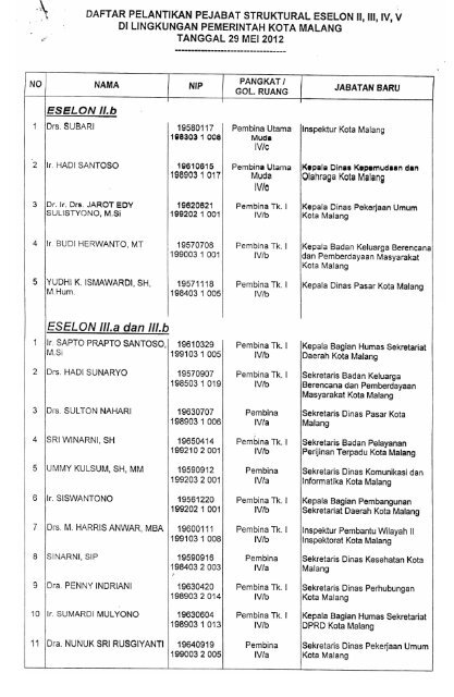 Download (PDF, Unknown) - Media Center Kendedes | Kota Malang ...