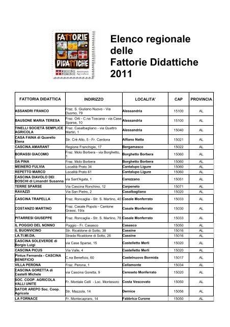 Elenco regionale delle Fattorie Didattiche 2011 - Regione Piemonte