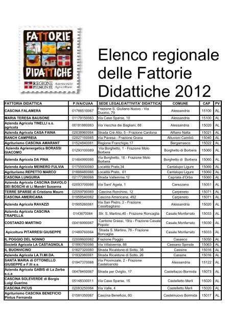 elenco regionale delle fattorie didattiche - Piemonte Agri