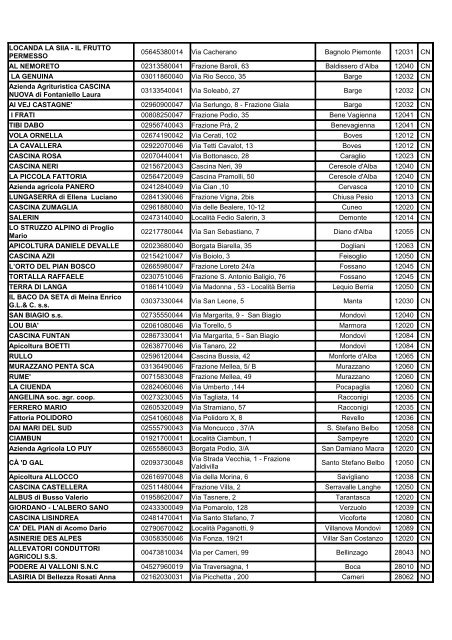 elenco regionale delle fattorie didattiche - Piemonte Agri