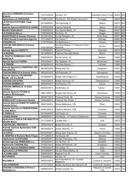 elenco regionale delle fattorie didattiche - Piemonte Agri