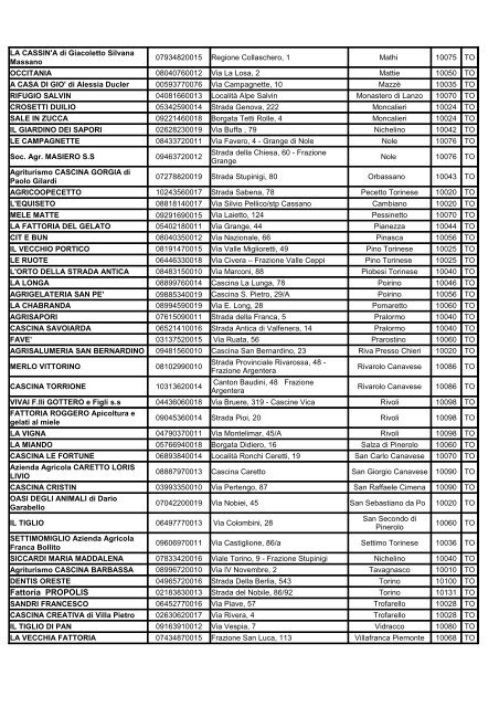 elenco regionale delle fattorie didattiche - Piemonte Agri