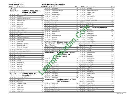 Jhang Board 8th Class Result