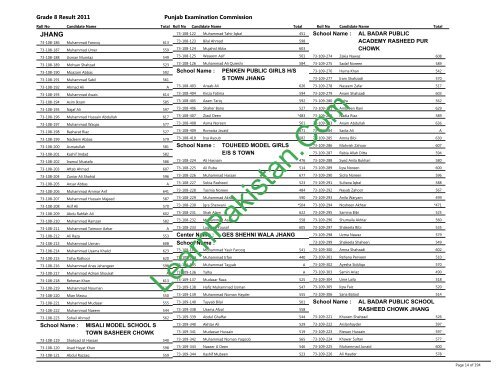 Jhang Board 8th Class Result