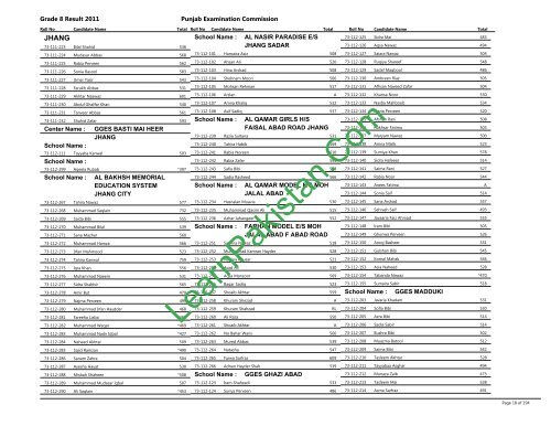 Jhang Board 8th Class Result