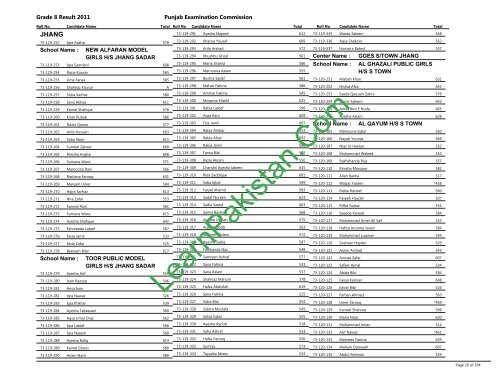 Jhang Board 8th Class Result