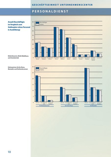 arBeIts- UnD BesChäFtIGUnGsstätten (ar - PDGR