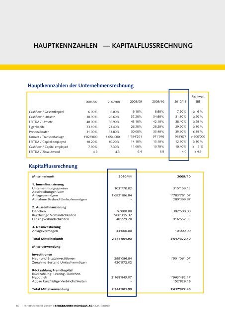 jahresbericht - Bergbahnen Hohsaas