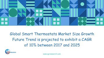 Global Smart Thermostats Market Size Growth Future Trend is projected to exhibit a CAGR of 10
