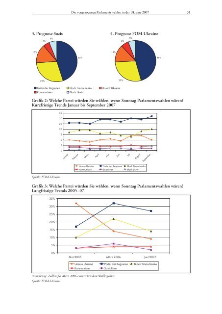 Die vorgezogenen Parlamentswahlen in der Ukraine 2007