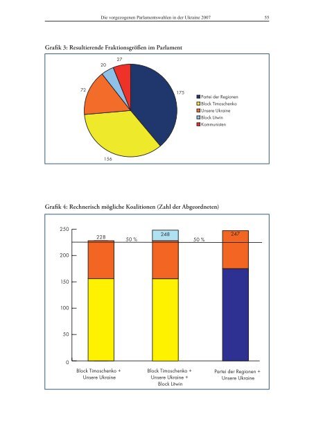 Die vorgezogenen Parlamentswahlen in der Ukraine 2007