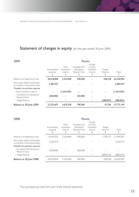 ACER Annual Report 2008-2009