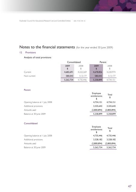 ACER Annual Report 2008-2009