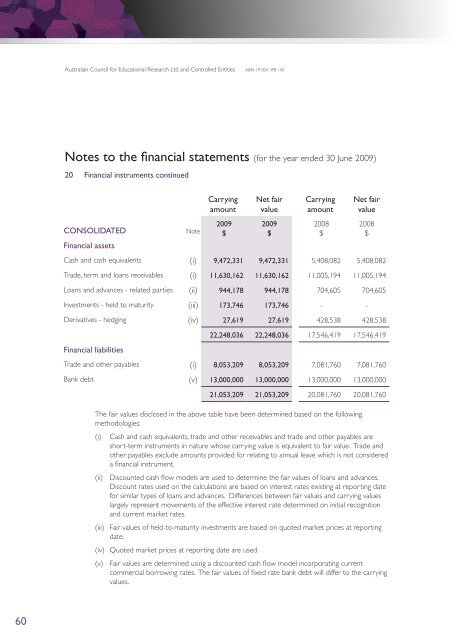 ACER Annual Report 2008-2009