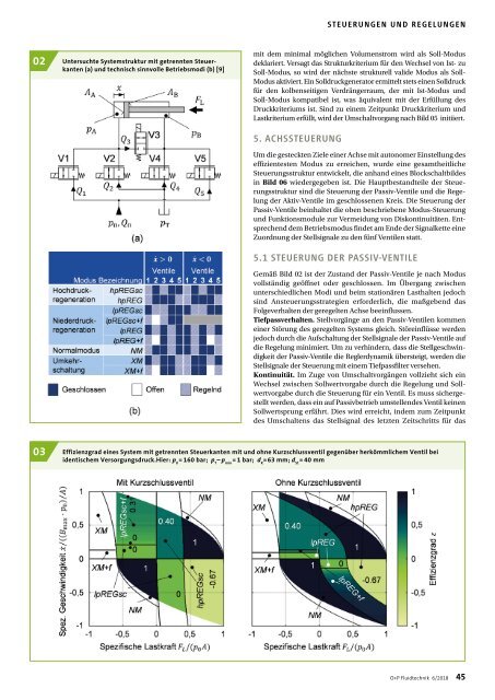 O+P Fluidtechnik 6/2018