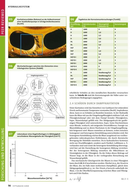 O+P Fluidtechnik 6/2018