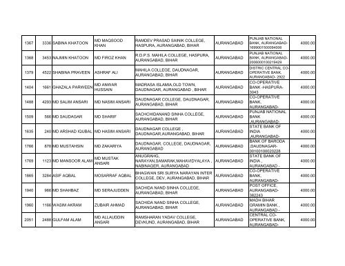 Sl. No. FORM NO. STUDENT NAME FATHER'S NAME COLLEGE ...