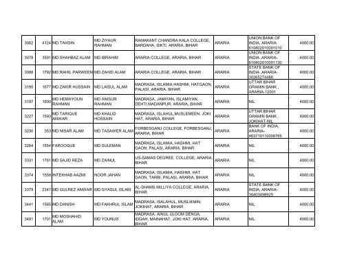 Sl. No. FORM NO. STUDENT NAME FATHER'S NAME COLLEGE ...