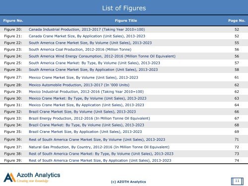 Sample - Global Crane Market Report