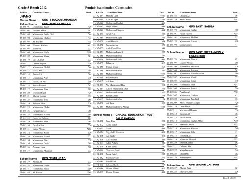 grade5_result_2012_ghazat_jhang - Apna Jhang