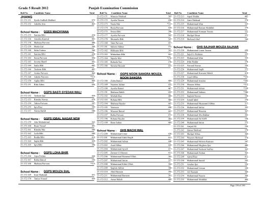 grade5_result_2012_ghazat_jhang - Apna Jhang