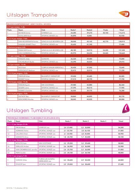 SportacContact JG31 - Nr 1 - okt 2016