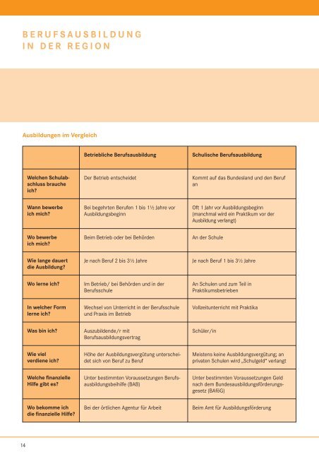 Infos zur Berufsausbildung - planet-beruf regional - Planet Beruf.de