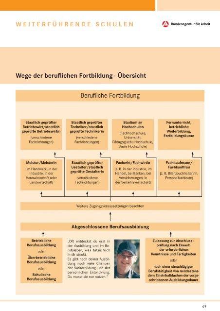 Infos zur Berufsausbildung - planet-beruf regional - Planet Beruf.de