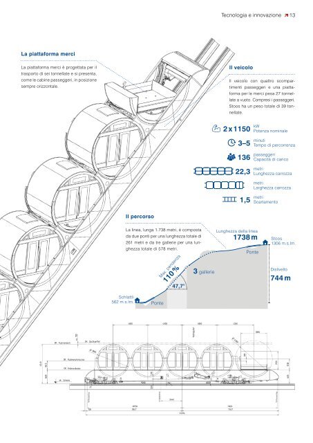 WIR 02/2018 [IT]