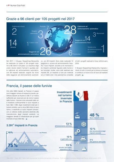 WIR 02/2018 [IT]