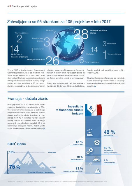 WIR 02/2018 [SL]