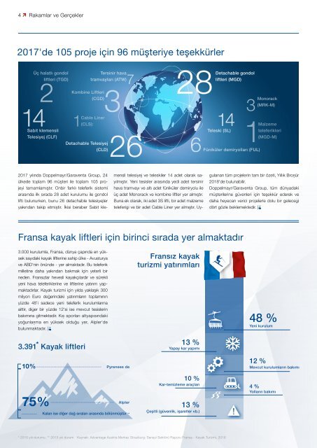 WIR 02/2018 [TR]