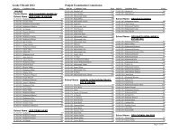 Grade 5 Result 2012 Punjab Examination Commission JHANG