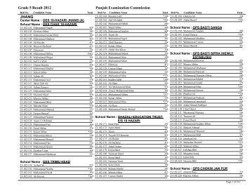 Grade 5 Result 2012 Punjab Examination Commission JHANG