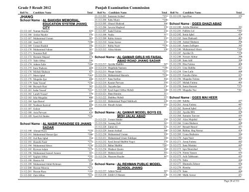 Grade 5 Result 2012 Punjab Examination Commission JHANG