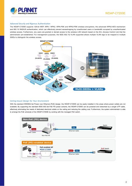 PLANET_Datasheet_Wirelees-Access-Point-WDAP-C7200E_2018_EN