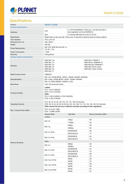 PLANET_Datasheet_Wirelees-Access-Point-WDAP-C7200E_2018_EN