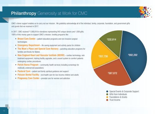 CMC Annual Report—FY2017